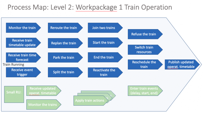 File:Process-map level2 wp1.png