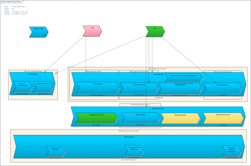 File:Process map level1.png